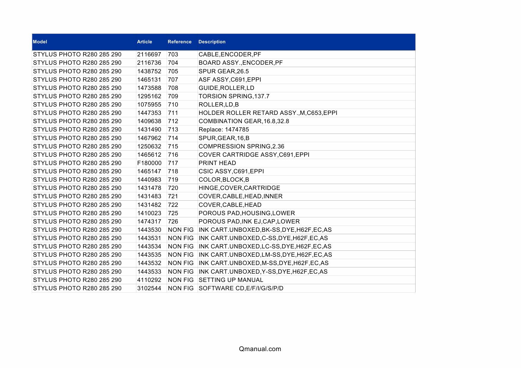 EPSON StylusPhoto R280 R285 R290 Parts Manual-3